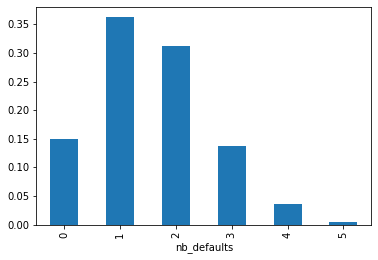 default distribution