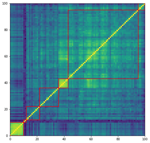 HERC sorted matrix