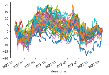 standardized total returns of cluster 6
