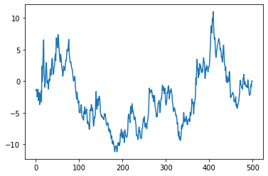 cumulative returns of factor 1 associated to cluster 3