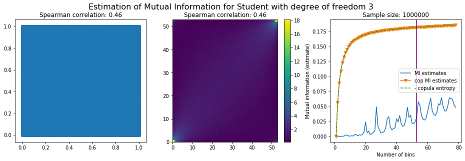 student mutual information