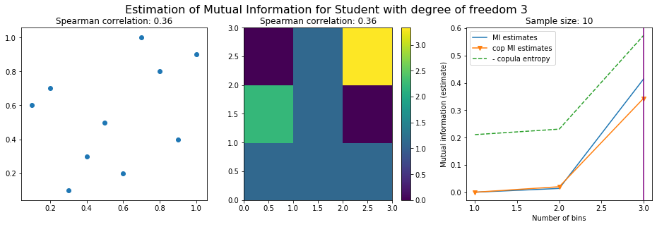 student mutual information