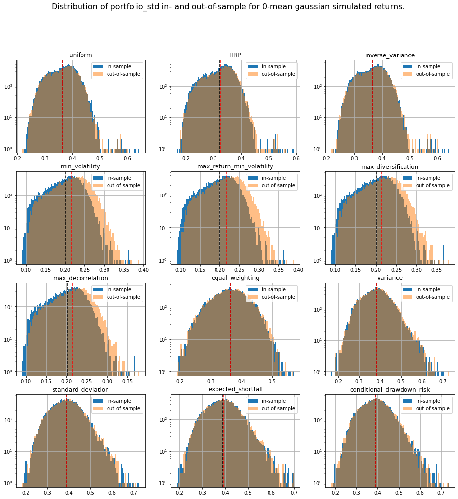 risk distributions